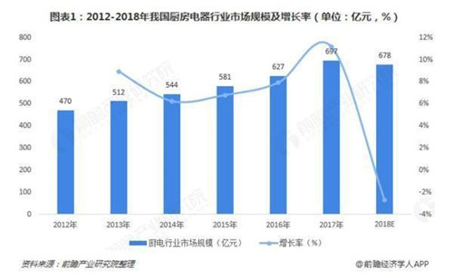 如何“四十不惑”：中国家电产业的“中年危机”