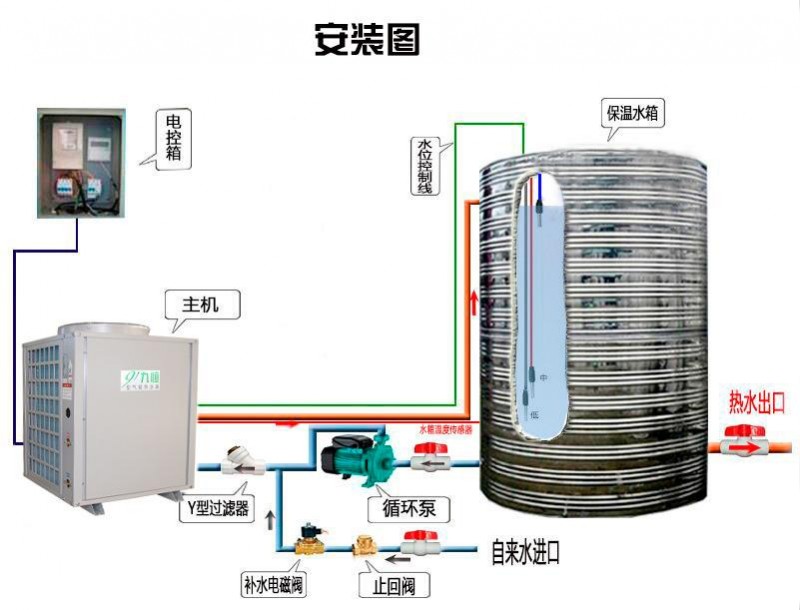 成都空气源热泵取暖厂家 空气源热泵热水器 空气能热泵热水器