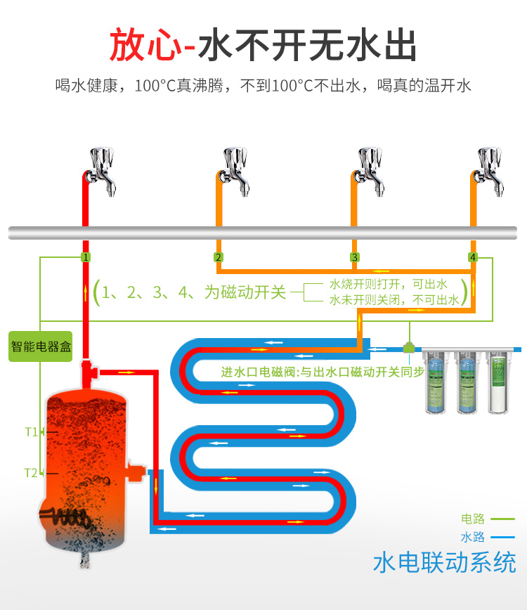 碧丽JO-4E-工厂学校商用节能温热直饮水机不锈钢电热开水器过滤_07