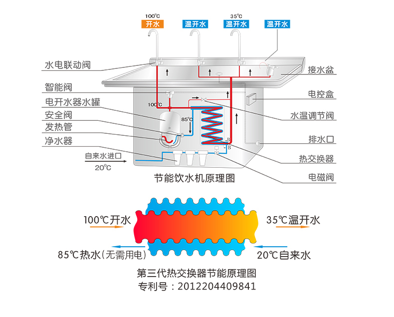 碧丽JO-3D3温热节能饮水机工厂学校过滤直饮开水机器100人商用_04