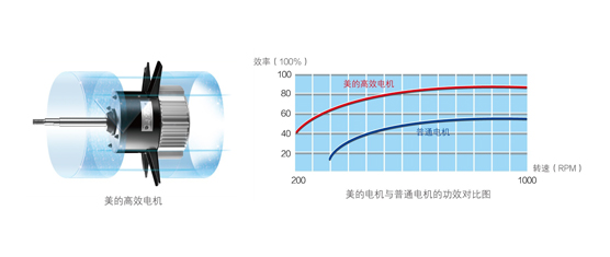 美的商用高温直热循环式空气源热泵热水器RSJ-420/S-820