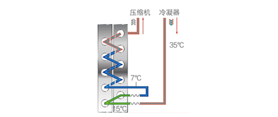 美的商用高温直热循环式空气源热泵热水器RSJ-420/S-820