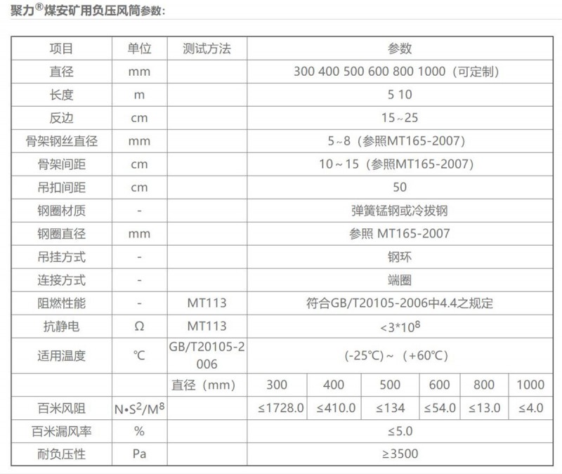 煤安矿用负压风筒01