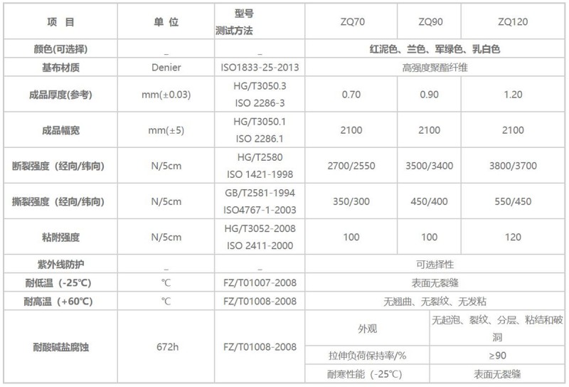 沼气布01