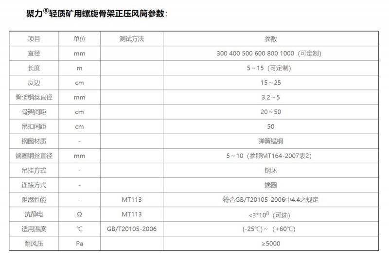 矿用螺旋骨架正压风筒01