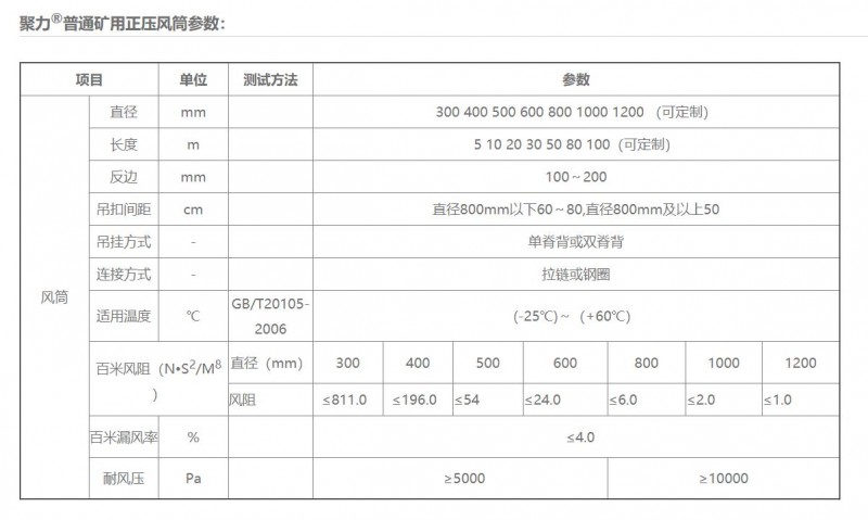 矿用正压风筒01