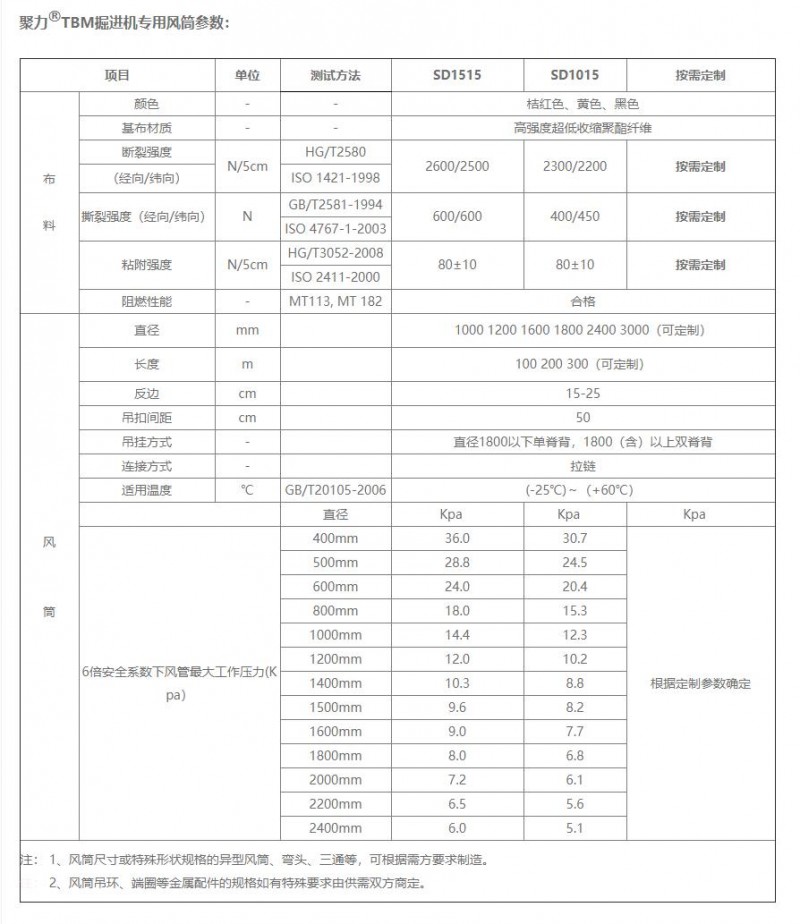 TBM掘进机专用风筒01