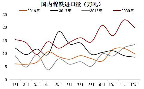 钢铁9