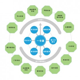 西藏智能门禁企业一卡通系统安装厂家