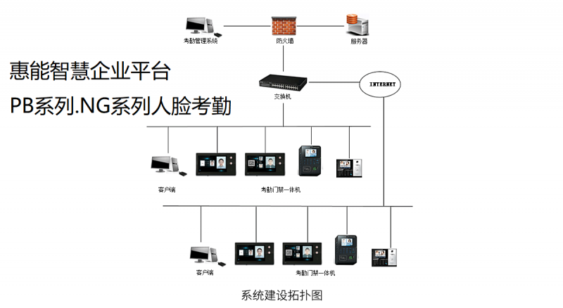 企业一卡通 (3)