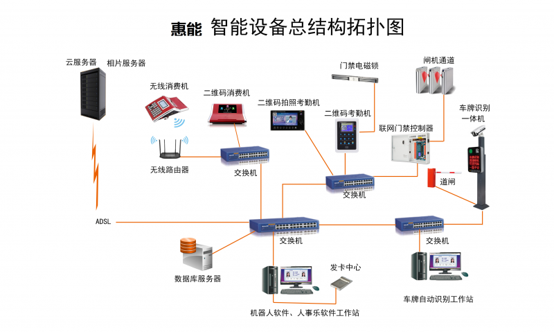 校园一卡通 (2)