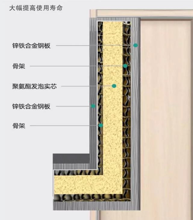 医疗门6