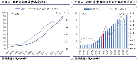 钢铁5