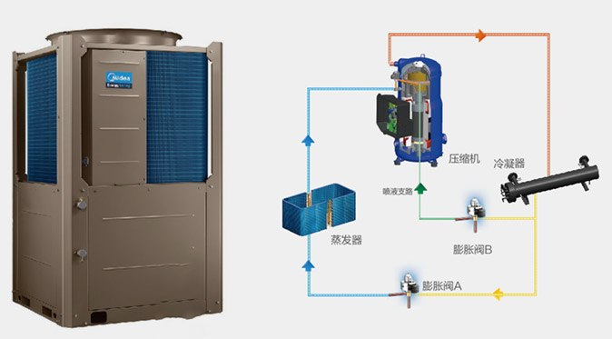 烈焰商用空气热泵中央热水器-低温定频10匹-2