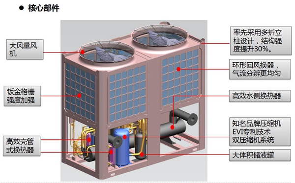 烈焰商用空气热泵中央热水器-低温定频10匹-4