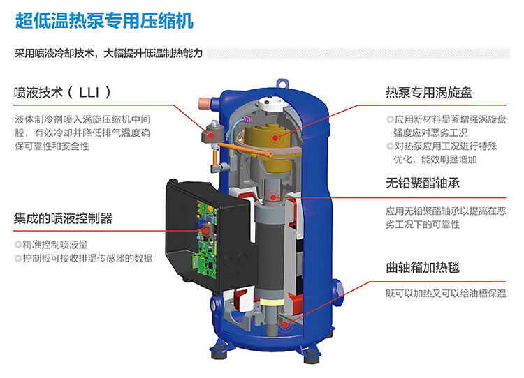 75kW低温商用空气源热泵机组-美的空气能热泵_06