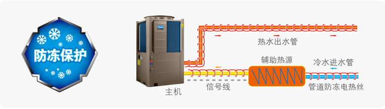 四川成都空气能热水机循环式-KFXRS-38LL-1酒店空气能中央热水器热泵工程6
