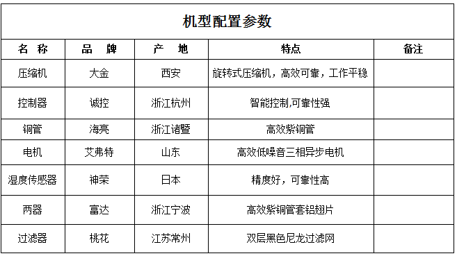 富达烘干机参数2