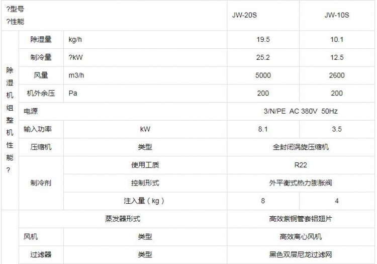 防爆除湿机参数1_proc