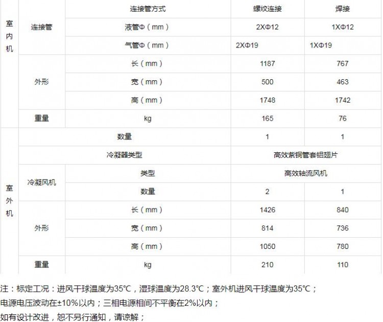 防爆除湿机参数2_proc