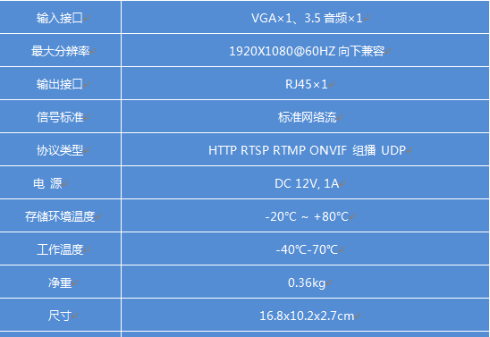 参数