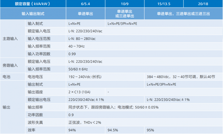 机架式参数6-10k