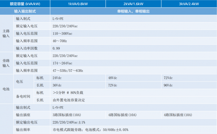 1-3k图