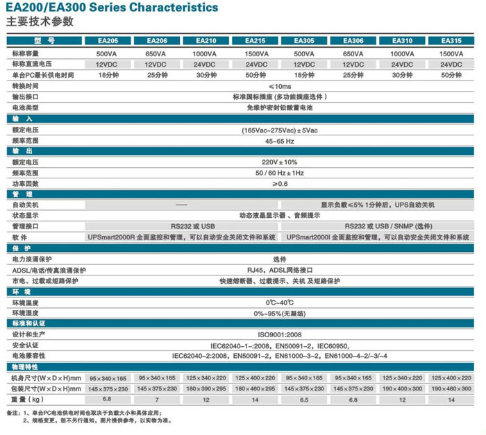 EA205参数