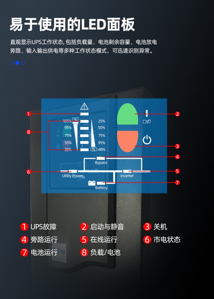 伊顿DX2000-9详情