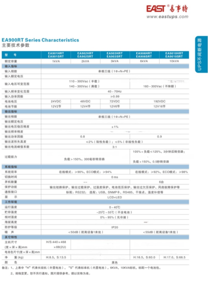 900参数