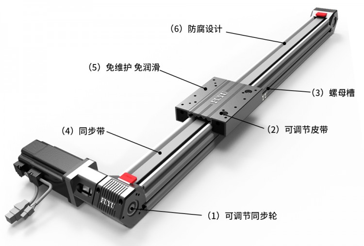 同步带模组60