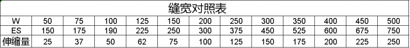 缝宽对照表