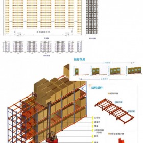 压入式货架 后推式货架 压入式货架厂家 成都重型仓储货架厂 成都货架厂