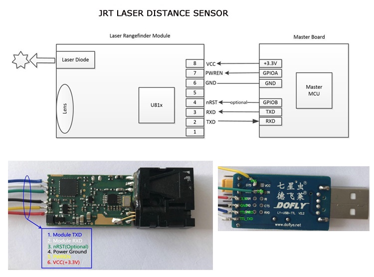 U81 MCU co<em></em>ntrol board jrt测距传感器二次开发接口说明