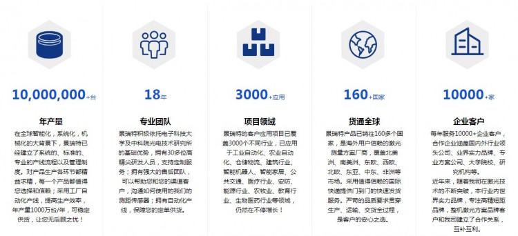 成都景瑞特科技有限公司专业生产激光测距传感器厂家