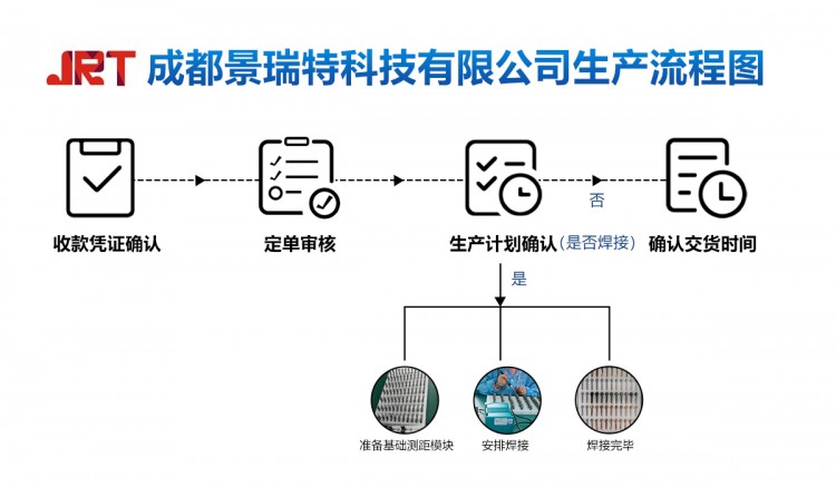 您关心的问题都在这2