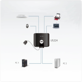 ATEN 宏正 四川KVM 总代理 US224 2口USB 2.0周边装置切换器,2台电脑共享4台 US224-AT
