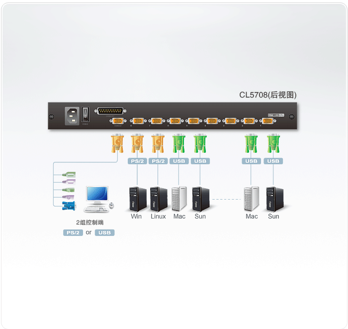 CL5708-LCD-KVM多电脑切换器-dg-org