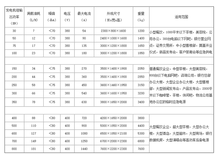 静音发电机机组租赁技术资料4-1