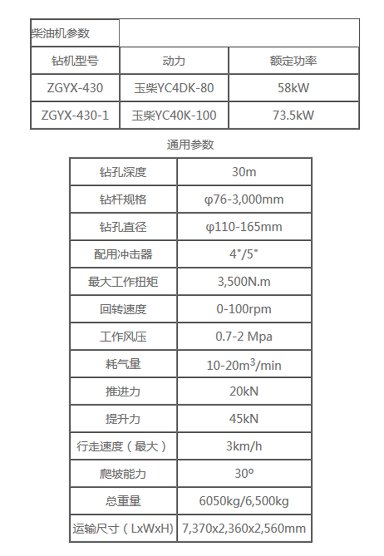 参数详情