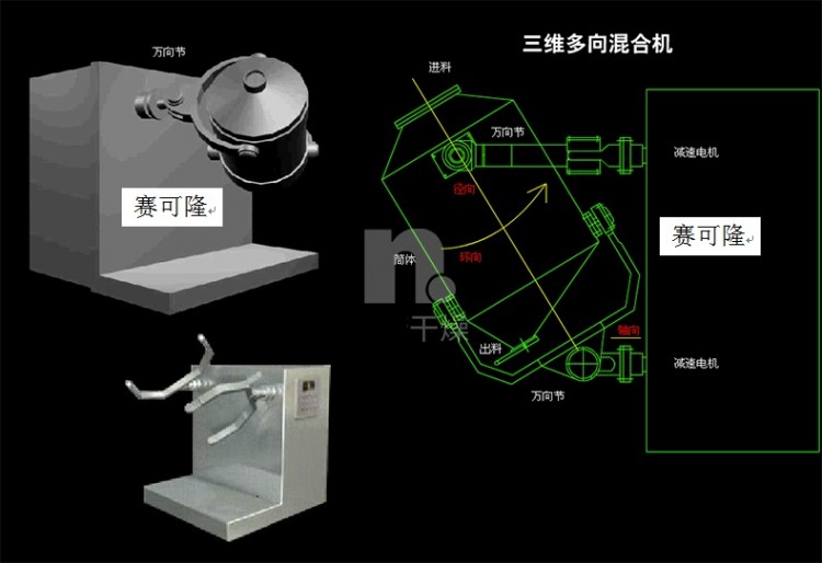 三维混合机