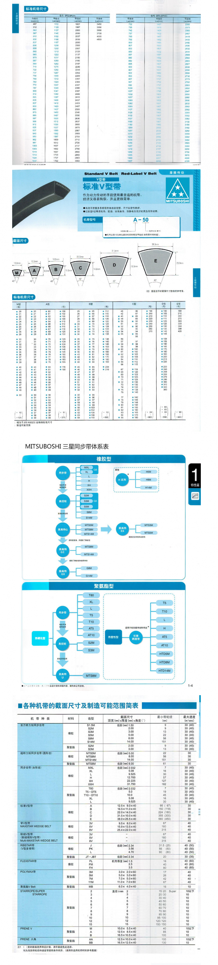 MITSUBOSHI日本三星三角带 防静电高转速耐磨SPA全规格现货 正品-阿里巴巴