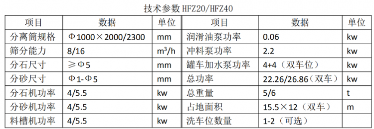 HFZ系列混凝土清洗分离机-属性