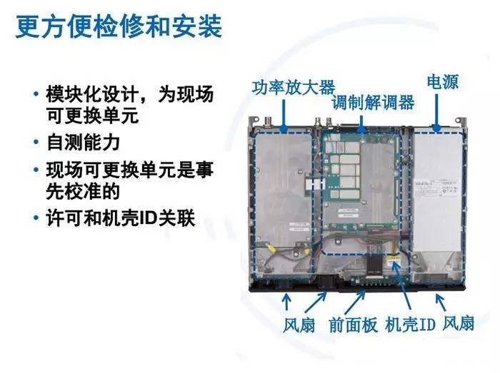 5300中转台6