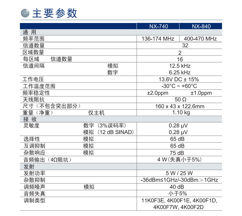 详情页22