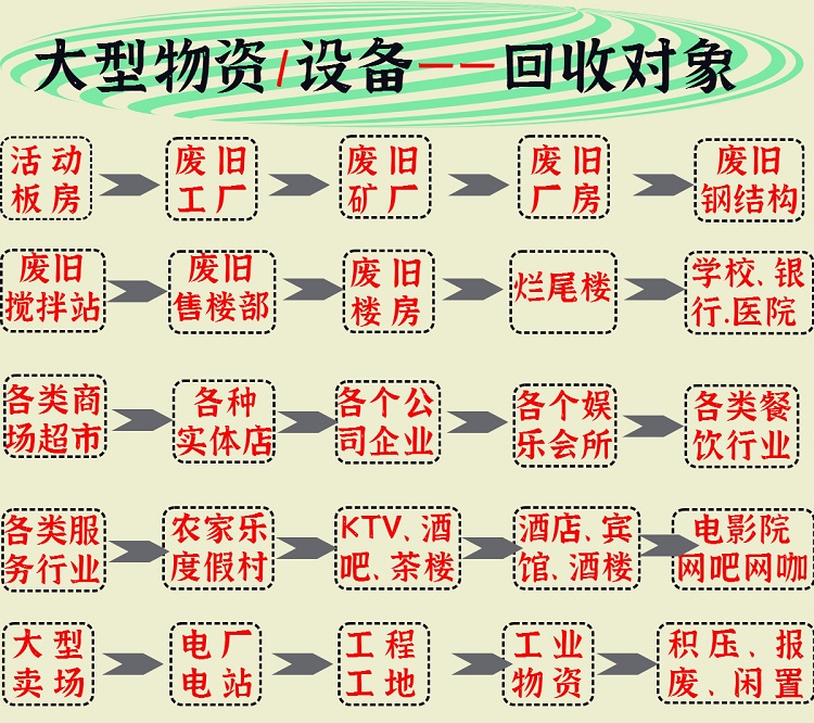 大型物资设备回收对象