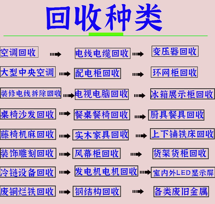 回收种类