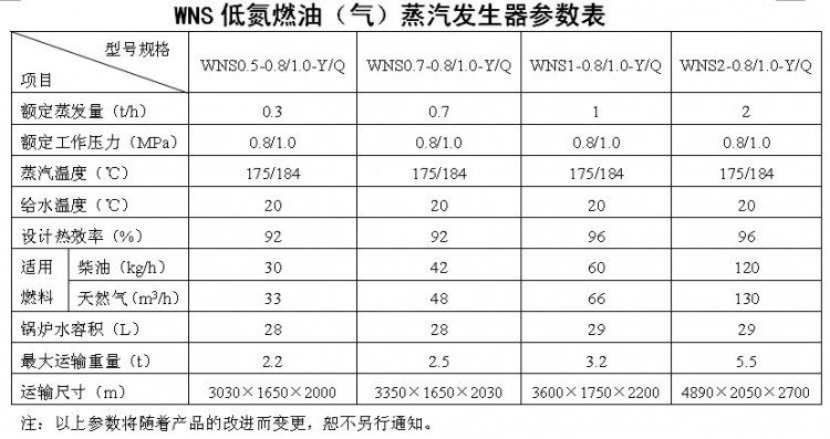 产品参数