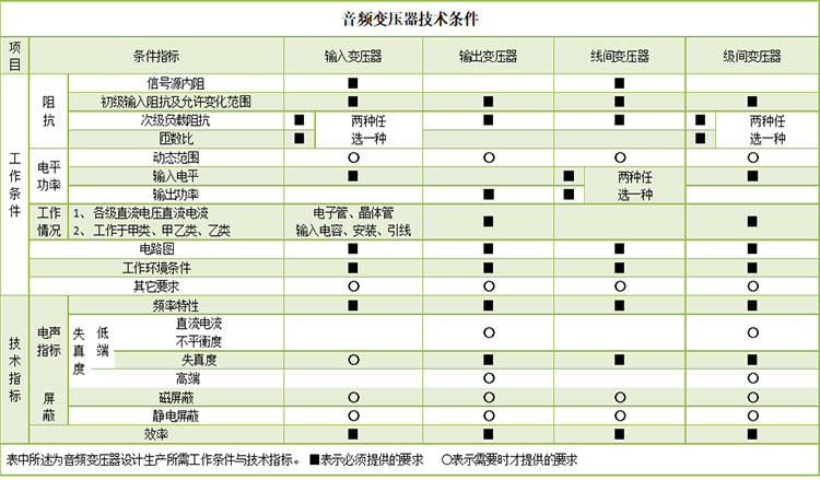 音频变压器6