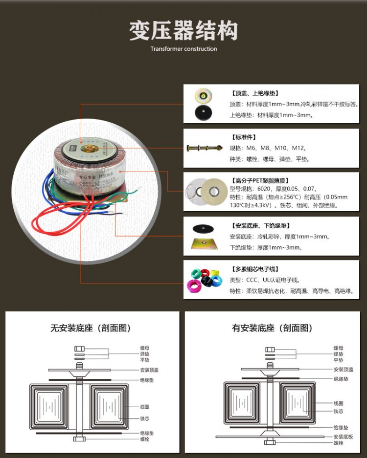 8产品结构